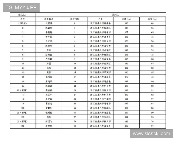 浙 BA 第十一轮战报：富阳十连胜领跑，永康护主苍南客胜！积分榜更新